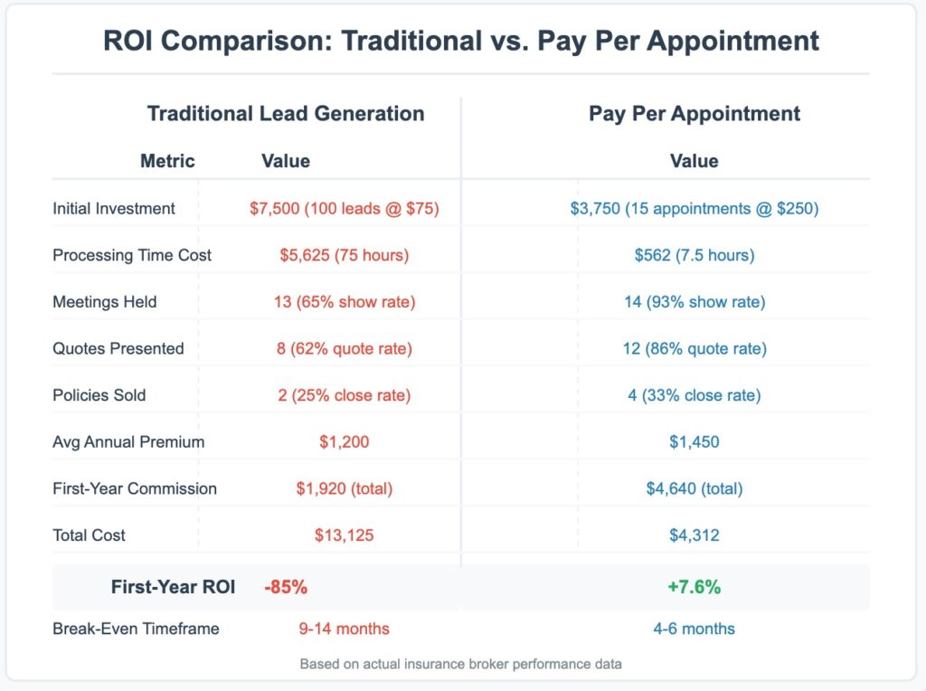 ROI Comparison0