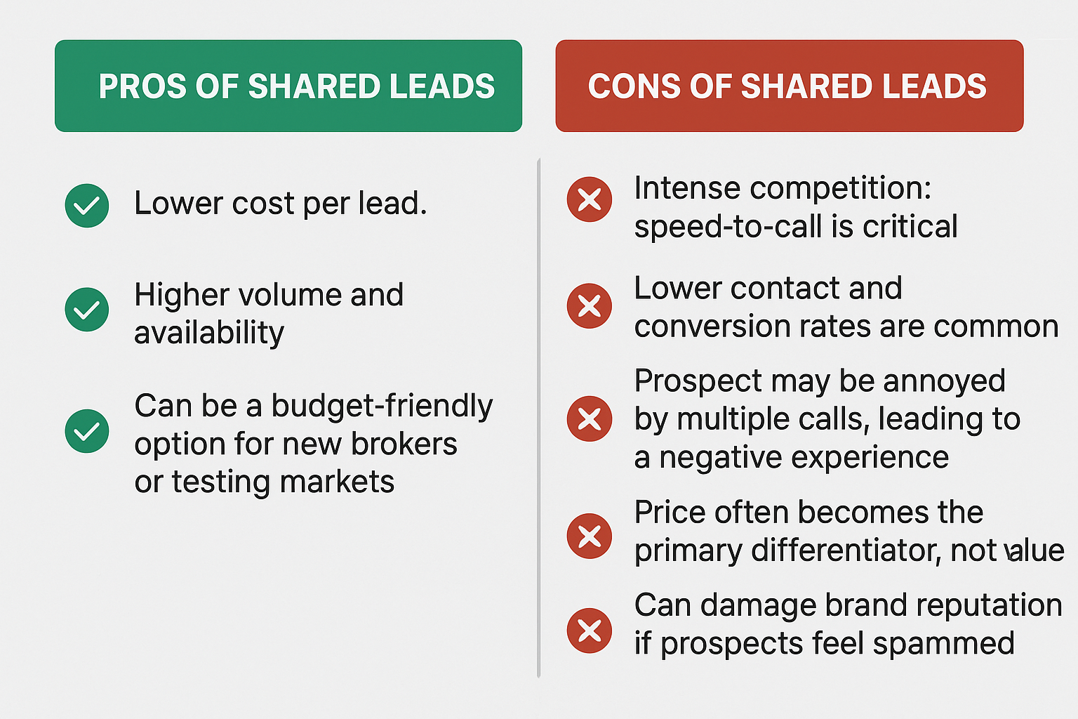 Shared insurance Leads